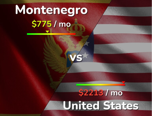 Montenegro vs United States – Cost of Living Comparison